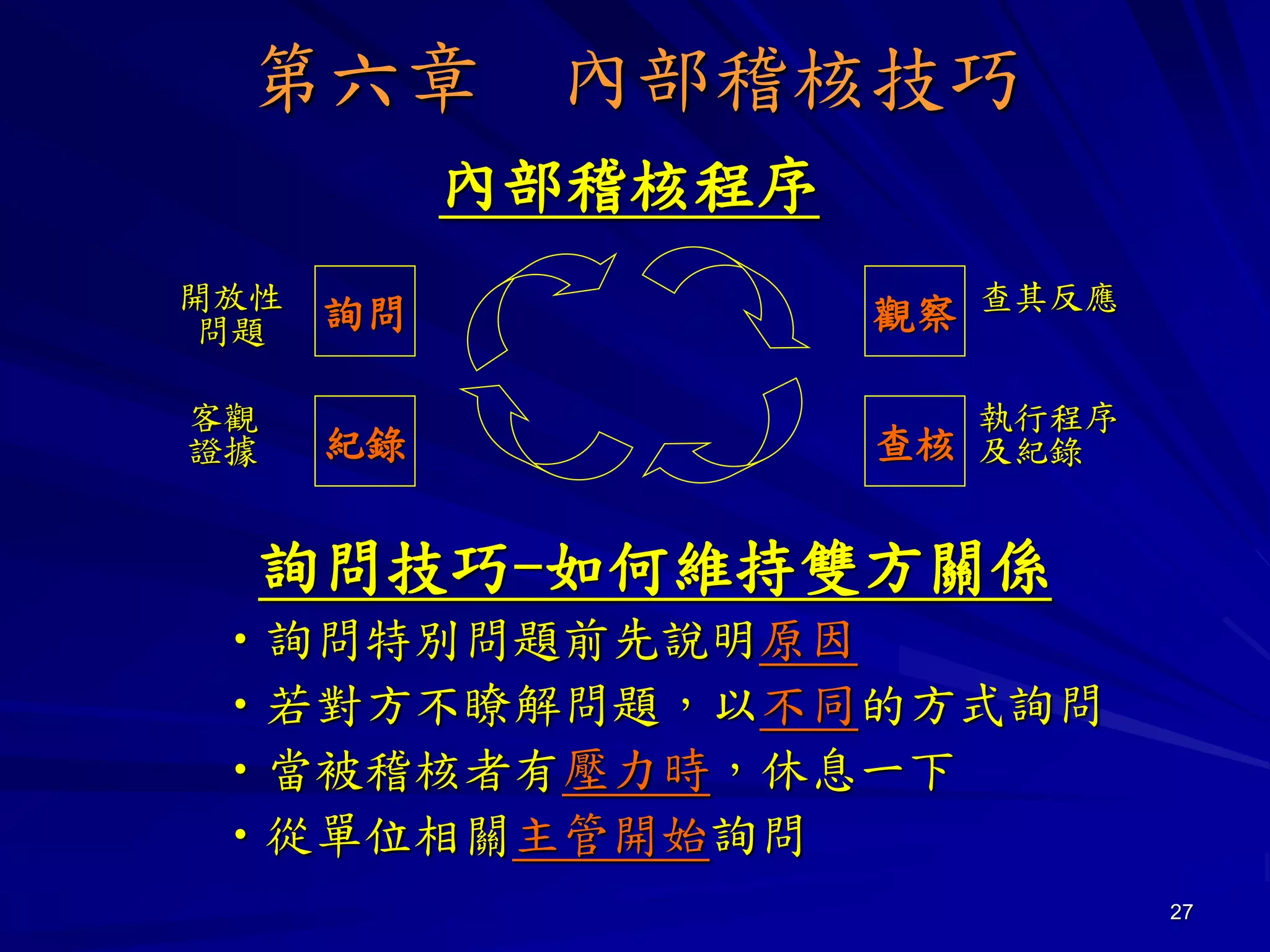 Iso 9001內部品質稽核員講義 | PDF