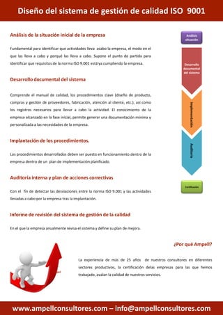 Iso 9001 plan de implementación | PDF