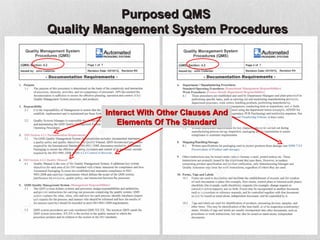 Purposed QMS
Quality Management System Procedures




        Interact With Other Clauses And
           Elements Of The Standard
 