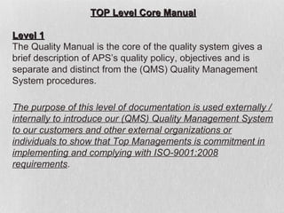 TOP Level Core Manual

Level 1
The Quality Manual is the core of the quality system gives a
brief description of APS’s quality policy, objectives and is
separate and distinct from the (QMS) Quality Management
System procedures.

The purpose of this level of documentation is used externally /
internally to introduce our (QMS) Quality Management System
to our customers and other external organizations or
individuals to show that Top Managements is commitment in
implementing and complying with ISO-9001:2008
requirements.
 
