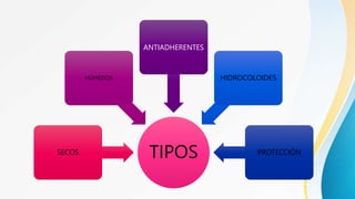 TIPOS
SECOS
HÚMEDOS
ANTIADHERENTES
HIDROCOLOIDES
PROTECCIÓN
 