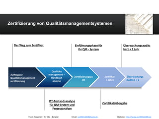 Arrow Process Qualitätsmanagementsystemen
 Zertifizierung von
Why use graphics from PowerPointing.com?


    Der Weg zum Zertifikat                              Einführungsphase für                         Überwachungsaudits
                                                           Ihr QM - System                           Im 1 + 2 Jahr




                                       Qualitäts
  Auftrag zur                        management –
  Qualitätsmanagement                 Handbuch         Zertifizierungsau          Zertifikat            Überwachungs
  zertifizierung                       analyse                 dit                 3 Jahre              Audits 1 + 2




                                     IST-Bestandsanalyse
                                                                                 Zertifikatsübergabe
                                      für QM-System und
                                        Prozessanalyse

                Frank Heppner – Ihr QM - Berater     Email: iso90012008@web.de                 Website: http://www.iso90012008.de
 