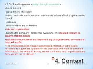*
4.4 QMS and its process <design the right processes>
-inputs, outputs
-sequence and interaction
-criteria, methods, meas...