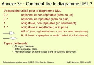 Annexe 3c - Comment lire le diagramme UML ? <ul><li>Vocabulaire utilisé pour le diagramme UML </li></ul><ul><li>0..1 optio...