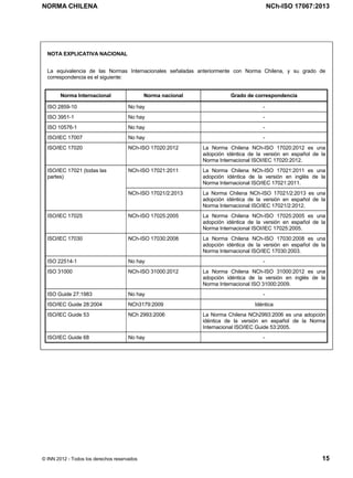 NORMA CHILENA NCh-ISO 17067:2013
© INN 2012 - Todos los derechos reservados 15
NOTA EXPLICATIVA NACIONAL
La equivalencia de las Normas Internacionales señaladas anteriormente con Norma Chilena, y su grado de
correspondencia es el siguiente:
Norma Internacional Norma nacional Grado de correspondencia
ISO 2859-10 No hay -
ISO 3951-1 No hay -
ISO 10576-1 No hay -
ISO/IEC 17007 No hay -
ISO/IEC 17020 NCh-ISO 17020:2012 La Norma Chilena NCh-ISO 17020:2012 es una
adopción idéntica de la versión en español de la
Norma Internacional ISOI/IEC 17020:2012.
ISO/IEC 17021 (todas las
partes)
NCh-ISO 17021:2011 La Norma Chilena NCh-ISO 17021:2011 es una
adopción idéntica de la versión en inglés de la
Norma Internacional ISO/IEC 17021:2011.
NCh-ISO 17021/2:2013 La Norma Chilena NCh-ISO 17021/2:2013 es una
adopción idéntica de la versión en español de la
Norma Internacional ISO/IEC 17021/2:2012.
ISO/IEC 17025 NCh-ISO 17025:2005 La Norma Chilena NCh-ISO 17025:2005 es una
adopción idéntica de la versión en español de la
Norma Internacional ISOI/IEC 17025:2005.
ISO/IEC 17030 NCh-ISO 17030:2008 La Norma Chilena NCh-ISO 17030:2008 es una
adopción idéntica de la versión en español de la
Norma Internacional ISO/IEC 17030:2003.
ISO 22514-1 No hay -
ISO 31000 NCh-ISO 31000:2012 La Norma Chilena NCh-ISO 31000:2012 es una
adopción idéntica de la versión en inglés de la
Norma Internacional ISO 31000:2009.
ISO Guide 27:1983 No hay -
ISO/IEC Guide 28:2004 NCh3179:2009 Idéntica
ISO/IEC Guide 53 NCh 2993:2006 La Norma Chilena NCh2993:2006 es una adopción
idéntica de la versión en español de la Norma
Internacional ISO/IEC Guide 53:2005.
ISO/IEC Guide 68 No hay -
Licenciado por el INN para ITC LTDA.
R.U.T.: 78.204.620-9 - Creado: 2014-07-09
Licencia sólo 1 usuario. Copia y uso en red PROHIBIDOS
 