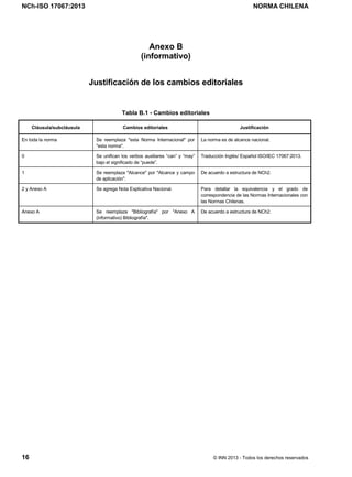NCh-ISO 17067:2013 NORMA CHILENA
16 © INN 2013 - Todos los derechos reservados
Anexo B
(informativo)
Justificación de los cambios editoriales
Tabla B.1 - Cambios editoriales
Cláusula/subcláusula Cambios editoriales Justificación
En toda la norma Se reemplaza "esta Norma Internacional" por
"esta norma".
La norma es de alcance nacional.
0 Se unifican los verbos auxiliares “can” y “may”
bajo el significado de “puede”.
Traducción Inglés/ Español ISO/IEC 17067:2013.
1 Se reemplaza "Alcance" por "Alcance y campo
de aplicación".
De acuerdo a estructura de NCh2.
2 y Anexo A Se agrega Nota Explicativa Nacional. Para detallar la equivalencia y el grado de
correspondencia de las Normas Internacionales con
las Normas Chilenas.
Anexo A Se reemplaza "Bibliografía" por "Anexo A
(informativo) Bibliografía".
De acuerdo a estructura de NCh2.
Licenciado por el INN para ITC LTDA.
R.U.T.: 78.204.620-9 - Creado: 2014-07-09
Licencia sólo 1 usuario. Copia y uso en red PROHIBIDOS
 