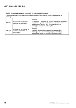 ABNT NBR ISO/IEC 27001:2006
30 ©ABNT 2006 - Todos os direitos reservados
A.15.3 Considerações quanto à auditoria de sistemas de informação
Objetivo: Maximizar a eficácia e minimizar a interferência no processo de auditoria dos sistemas de
informação.
A.15.3.1
Controles de auditoria de
sistemas de informação
Controle
Os requisitos e atividades de auditoria envolvendo verificação
nos sistemas operacionais devem ser cuidadosamente
planejados e acordados para minimizar os riscos de
interrupção dos processos do negócio.
A.15.3.2
Proteção de ferramentas de
auditoria de sistemas de
informação
Controle
O acesso às ferramentas de auditoria de sistema de
informação deve ser protegido para prevenir qualquer
possibilidade de uso impróprio ou comprometimento.
Cópia não autorizada
 
