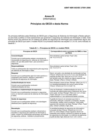 ABNT NBR ISO/IEC 27001:2006
©ABNT 2006 - Todos os direitos reservados 31
Anexo B
(informativo)
Princípios da OECD e desta Norma
Os princípios definidos pelas Diretrizes de OECD para a Segurança de Sistemas de Informação e Redes aplicam-
se para toda a política e níveis operacionais que governam a segurança de sistemas de informação e redes. Esta
Norma provê uma estrutura de um sistema de gestão de segurança da informação para implementar alguns dos
princípios da OECD que usam o modelo PDCA e os processos descritos nas seções 4, 5, 6 e 8, como indicado na
tabela B.1.
Tabela B.1 — Princípios da OECD e o modelo PDCA
Princípios da OECD Correspondência entre o processo do ISMS e a fase
do PDCA
Conscientização
Convém que os participantes estejam conscientes da
necessidade de segurança de sistemas de informação e
redes e do que eles podem fazer para aumentar a
segurança.
Esta atividade é parte da fase ‘Fazer’ (Do)
(ver 4.2.2 e 5.2.2).
Responsabilidade
Todos os participantes são responsáveis pela segurança
de sistemas de informação e redes.
Esta atividade é parte da fase ‘Fazer’ (Do)
(ver 4.2.2 e 5.1).
Resposta
Convém que os participantes ajam de modo oportuno e
cooperativo para prevenir, detectar e responder a
incidentes de segurança da informação.
Esta é, em parte, uma atividade de monitoração da fase
‘Checar’ (Check) (ver 4.2.3 e 6 a 7.3) e uma atividade de
resposta da fase ‘Agir’ (Act) (ver 4.2.4 e 8.1 a 8.3).
Isto também pode ser coberto por alguns aspectos das
fases ‘Planejar’ (Plan) e ‘Checar’ (Check).
Análise/Avaliação de riscos
Convém que os participantes conduzam
análises/avaliações de risco.
Esta atividade é parte da fase ‘Planejar’ (Plan) (ver 4.2.1)
e a reanálise/reavaliação dos riscos é parte da fase
‘Checar’ (Check) (ver 4.2.3 e 6 até 7.3).
Arquitetura e implementação de segurança
Convém que os participantes incorporem a segurança
como um elemento essencial de sistemas de informação
e redes.
Uma vez finalizada a análise/avaliação de riscos, os
controles são selecionados para o tratamento dos riscos
como parte da fase ‘Planejar’ (Plan) (ver 4.2.1). A fase
‘Fazer’ (Do) (ver 4.2.2 e 5.2) então cobre a
implementação e o uso operacional destes controles.
Gestão de segurança
Convém que os participantes adotem uma abordagem
detalhada para a gestão da segurança.
A gestão de riscos é um processo que inclui a
prevenção, detecção e resposta a incidentes, atuação,
manutenção, análise crítica e auditoria. Todos estes
aspectos são cercados nas fases ‘Planejar’ (Plan), ‘Fazer’
(Do), ‘Checar’ (Check) e ‘Agir’ (Act).
Reavaliação
Convém que os participantes analisem criticamente e
reavaliem a segurança dos sistemas de informação e
redes, e façam as modificações apropriadas nas políticas
de segurança, práticas, medidas e procedimentos.
A reanálise/revaliação de segurança da informação é
uma parte da fase ‘Checar’ (Check) (ver 4.2.3 e 6
até 7.3), onde análises críticas regulares devem ser
realizadas para verificar a eficácia do sistema de gestão
de segurança da informação, e a melhoria da segurança
é parte da fase ‘Agir’ (Act) (ver 4.2.4 e 8.1 a 8.3).
Cópia não autorizada
 
