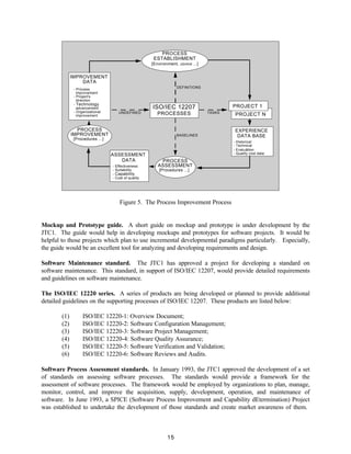 15
PROCESS
[Procedures ...]
IMPROVEMENT
PROCESS
ASSESSMENT
[Procedures ...]
ASSESSMENT
DATA
- Effectiveness
- Suitability
- Capability
- Cost of quality
PROCESS
ESTABLISHMENT
[Environment, control ...]
EXPERIENCE
DATA BASE
- Historical
- Technical
- Evaluation
- Quality cost data
PROJECT 1
PROJECT N
PROCESSES
UNDEFINED
DATA
IMPROVEMENT
- Process
improvement
- Project's
direction
- Technology
advancement
- Organizational
improvement
BASELINES
TASKS
DEFINITIONS
ISO/IEC 12207
Figure 5. The Process Improvement Process
Mockup and Prototype guide. A short guide on mockup and prototype is under development by the
JTC1. The guide would help in developing mockups and prototypes for software projects. It would be
helpful to those projects which plan to use incremental developmental paradigms particularly. Especially,
the guide would be an excellent tool for analyzing and developing requirements and design.
Software Maintenance standard. The JTC1 has approved a project for developing a standard on
software maintenance. This standard, in support of ISO/IEC 12207, would provide detailed requirements
and guidelines on software maintenance.
The ISO/IEC 12220 series. A series of products are being developed or planned to provide additional
detailed guidelines on the supporting processes of ISO/IEC 12207. These products are listed below:
(1) ISO/IEC 12220-1: Overview Document;
(2) ISO/IEC 12220-2: Software Configuration Management;
(3) ISO/IEC 12220-3: Software Project Management;
(4) ISO/IEC 12220-4: Software Quality Assurance;
(5) ISO/IEC 12220-5: Software Verification and Validation;
(6) ISO/IEC 12220-6: Software Reviews and Audits.
Software Process Assessment standards. In January 1993, the JTC1 approved the development of a set
of standards on assessing software processes. The standards would provide a framework for the
assessment of software processes. The framework would be employed by organizations to plan, manage,
monitor, control, and improve the acquisition, supply, development, operation, and maintenance of
software. In June 1993, a SPICE (Software Process Improvement and Capability dEtermination) Project
was established to undertake the development of those standards and create market awareness of them.
 