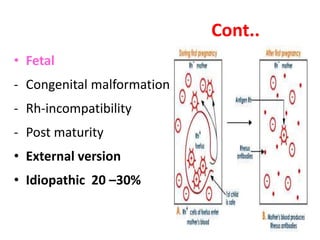 Cont..
• Fetal
- Congenital malformation
- Rh-incompatibility
- Post maturity
• External version
• Idiopathic 20 –30%
 