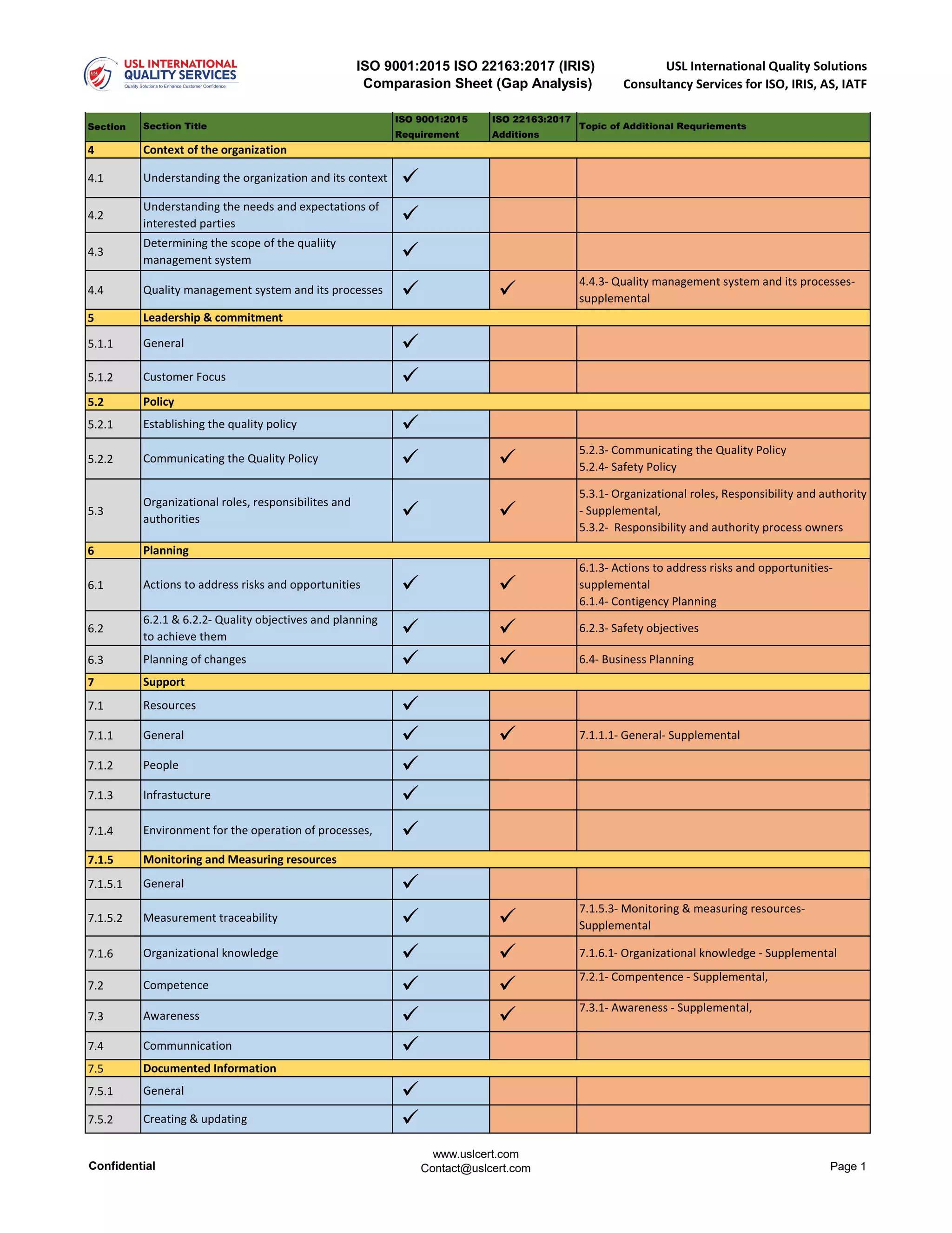Iso Clause Table Clause by Clause Comparison sheet (ISO 9001:2015 and ISO 22163:2017 ...