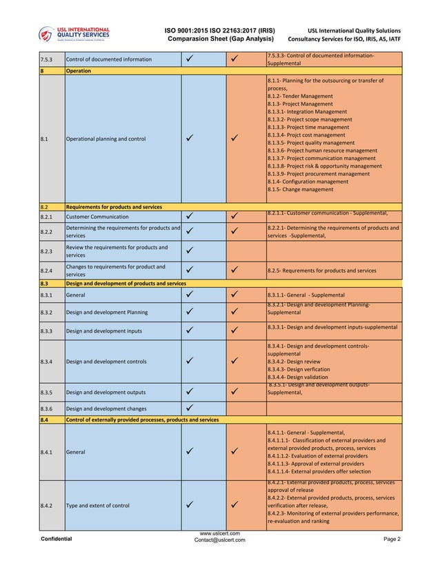 As9100 Vs Iso 9001 Matrix : AS9100 vs ISO 9001 – RSIH