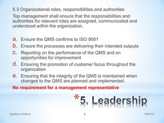 *
5.3 Organizational roles, responsibilities and authorities
Top management shall ensure that the responsibilities and
aut...