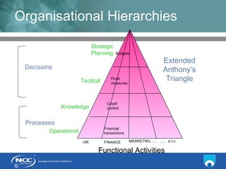 ISO-Lecture 01 - Organisations and Information Systems.ppt