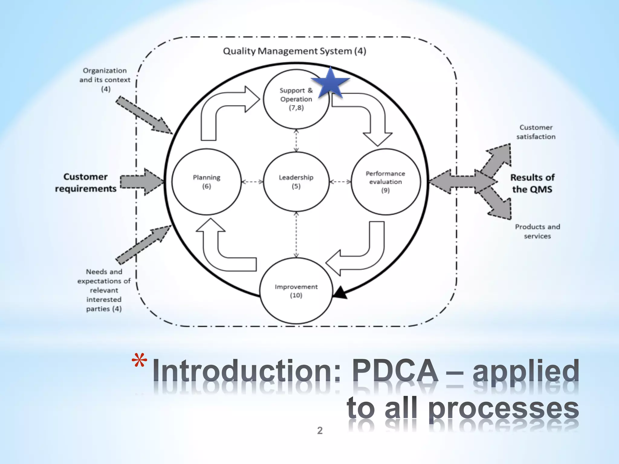 ISO - Operations | PPT