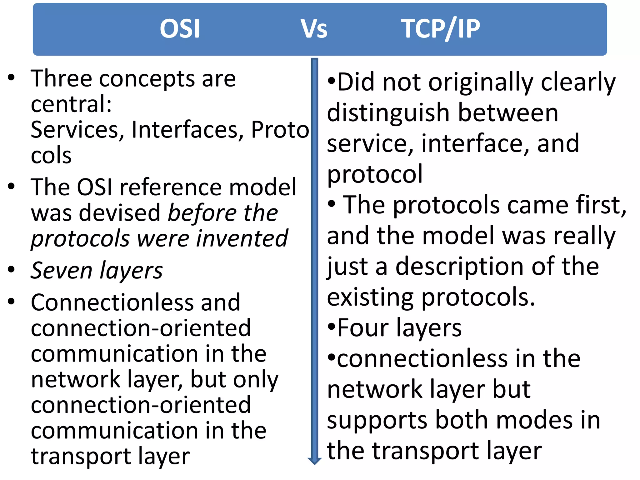 Iso osi and tcp-ip reference models | PPTX