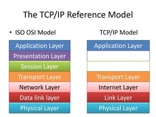 The TCP/IP Reference Model
• ISO OSI Model TCP/IP Model
Application Layer
Presentation Layer
Session Layer
Transport Layer
Network Layer
Data link layer
Physical Layer
Application Layer
Transport Layer
Internet Layer
Link Layer
Physical Layer
 
