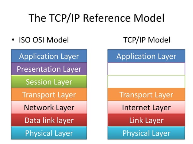 Iso osi and tcp-ip reference models | PPTX