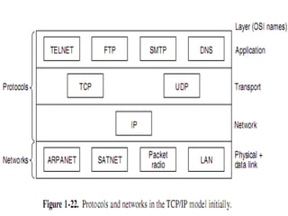 Iso osi and tcp-ip reference models | PPTX