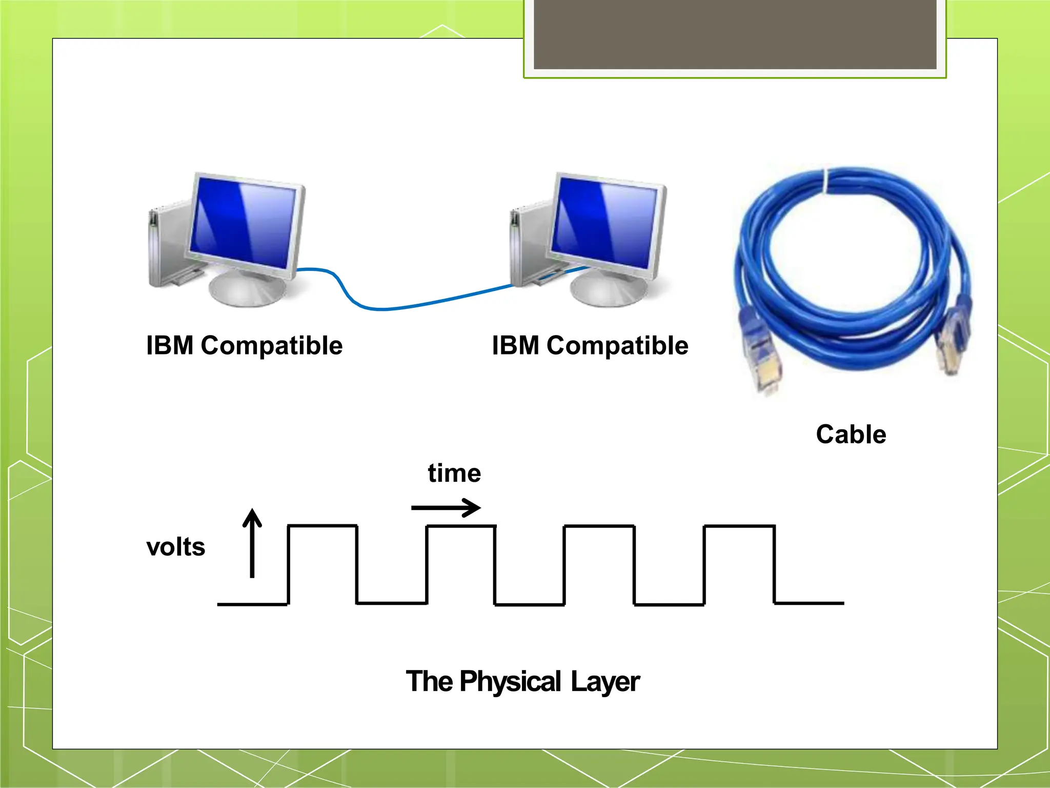 IBM Compatible IBM Compatible
Cable
volts
time
The Physical Layer
 