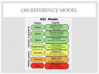 ISO-OSI Reference Model of computer networks .pptx