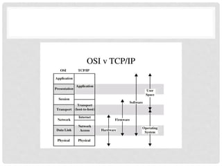 ISO-OSI Reference Model of computer networks .pptx