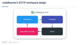 codeBeamer’s SOTIF workspace design
Workflows
Information Access Roles
Contents
ALM
 