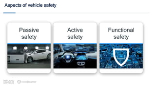 Aspects of vehicle safety
Passive
safety
Active
safety
Functional
safety
 