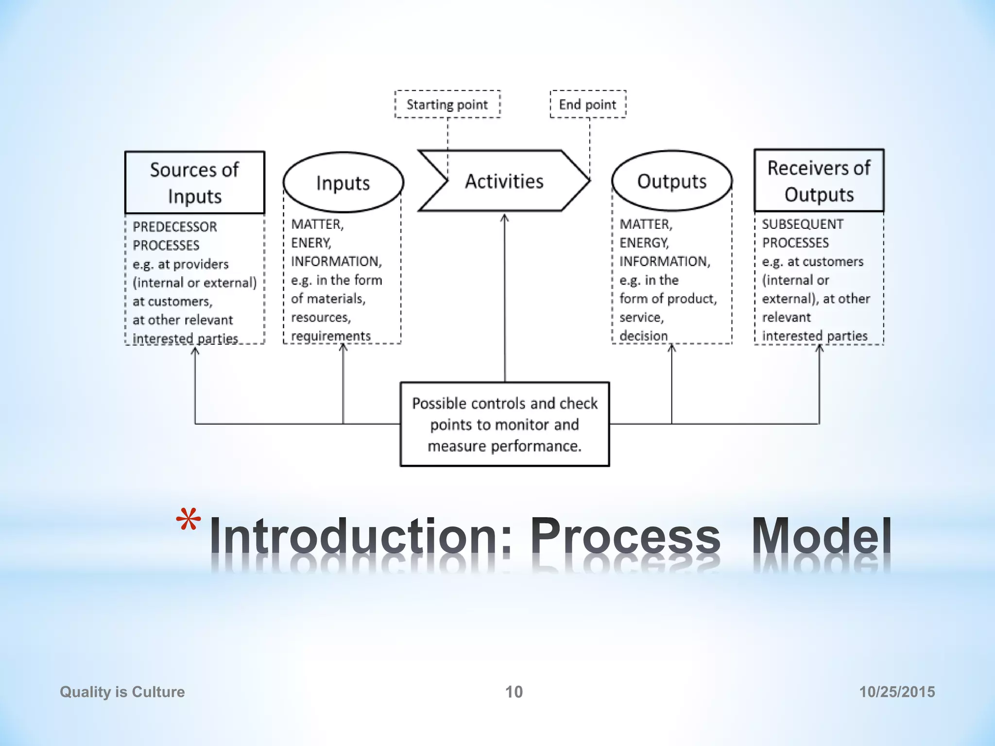ISO - Philosophy of New Revision | PPT