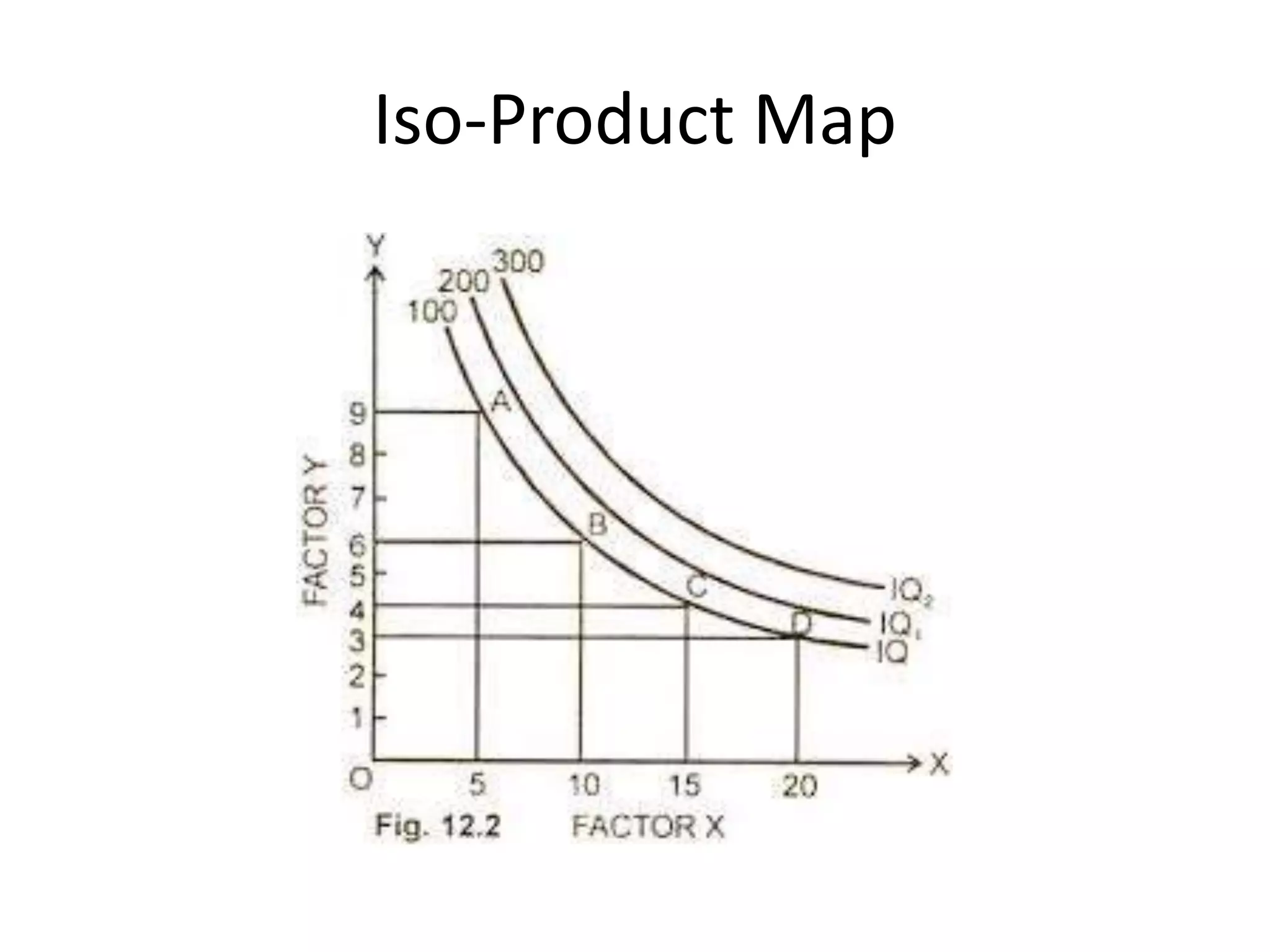 Iso-Product Map