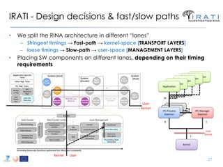 RINA overview and ongoing research in EC-funded projects, ISO SC6 WG7 | PDF