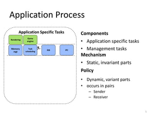Mgt. Tasks 
Application Process 
Components 
•Application specific tasks 
•Management tasks 
Application Specific Tasks 
R...
