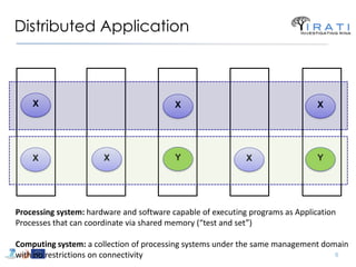 Distributed Application 
X 
Y 
X 
X 
Y 
X 
X 
X 
Processing system: hardware and software capable of executing programs as...