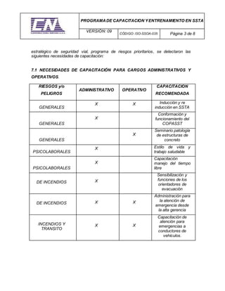 PROGRAMADE CAPACITACION YENTRENAMIENTO EN SSTA
VERSIÓN: 09
CÓDIGO: ISO-SSOA-035 Página 3 de 8
estratégico de seguridad vial, programa de riesgos prioritarios, se detectaron las
siguientes necesidades de capacitación:
7.1 NECESIDADES DE CAPACITACIÓN PARA CARGOS ADMINISTRATIVOS Y
OPERATIVOS.
RIESGOS y/o
PELIGROS
ADMINISTRATIVO OPERATIVO
CAPACITACION
RECOMENDADA
GENERALES
X X Inducción y re
inducción en SSTA
GENERALES
X
Conformación y
funcionamiento del
COPASST
GENERALES
X
Seminario patología
de estructuras de
concreto
PSICOLABORALES
X Estilo de vida y
trabajo saludable
PSICOLABORALES
X
Capacitación
manejo del tiempo
libre
DE INCENDIOS X
Sensibilización y
funciones de los
orientadores de
evacuación
DE INCENDIOS X X
Administración para
la atención de
emergencia desde
la alta gerencia
INCENDIOS Y
TRANSITO
X X
Capacitación de
atención para
emergencias a
conductores de
vehículos.
 