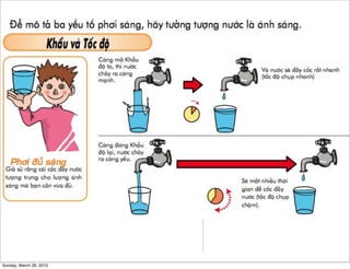 Sunday, March 28, 2010 
 