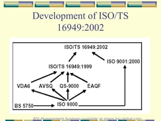 Iso Ts 16949 2002 | PPT