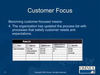 Customer Focus Becoming customer-focused means: 4. The organization has updated the process list with processes that satisfy customer needs and expectations.  