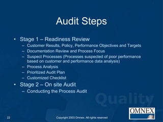 Audit Steps Stage 1 – Readiness Review Customer Results, Policy, Performance Objectives and Targets Documentation Review and Process Focus Suspect Processes (Processes suspected of poor performance based on customer and performance data analysis) Process Analysis Prioritized Audit Plan Customized Checklist Stage 2 – On site Audit Conducting the Process Audit 