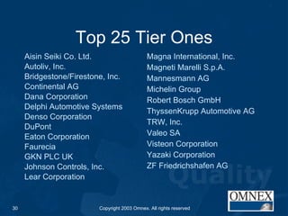 Top 25 Tier Ones Aisin Seiki Co. Ltd. Autoliv, Inc. Bridgestone/Firestone, Inc. Continental AG Dana Corporation Delphi Automotive Systems Denso Corporation DuPont Eaton Corporation Faurecia GKN PLC UK Johnson Controls, Inc. Lear Corporation Magna International, Inc. Magneti Marelli S.p.A. Mannesmann AG Michelin Group Robert Bosch GmbH ThyssenKrupp Automotive AG  TRW, Inc. Valeo SA Visteon Corporation Yazaki Corporation ZF Friedrichshafen AG 