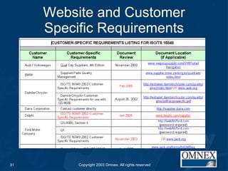Website and Customer Specific Requirements 