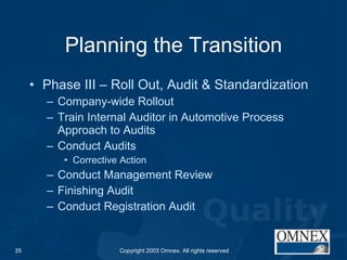 Planning the Transition Phase III – Roll Out, Audit & Standardization Company-wide Rollout Train Internal Auditor in Automotive Process Approach to Audits Conduct Audits Corrective Action Conduct Management Review Finishing Audit Conduct Registration Audit 