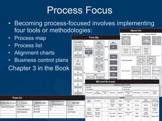 Process Focus Becoming process-focused involves implementing four tools or methodologies: Process map Process list Alignment charts Business control plans Chapter 3 in the Book 