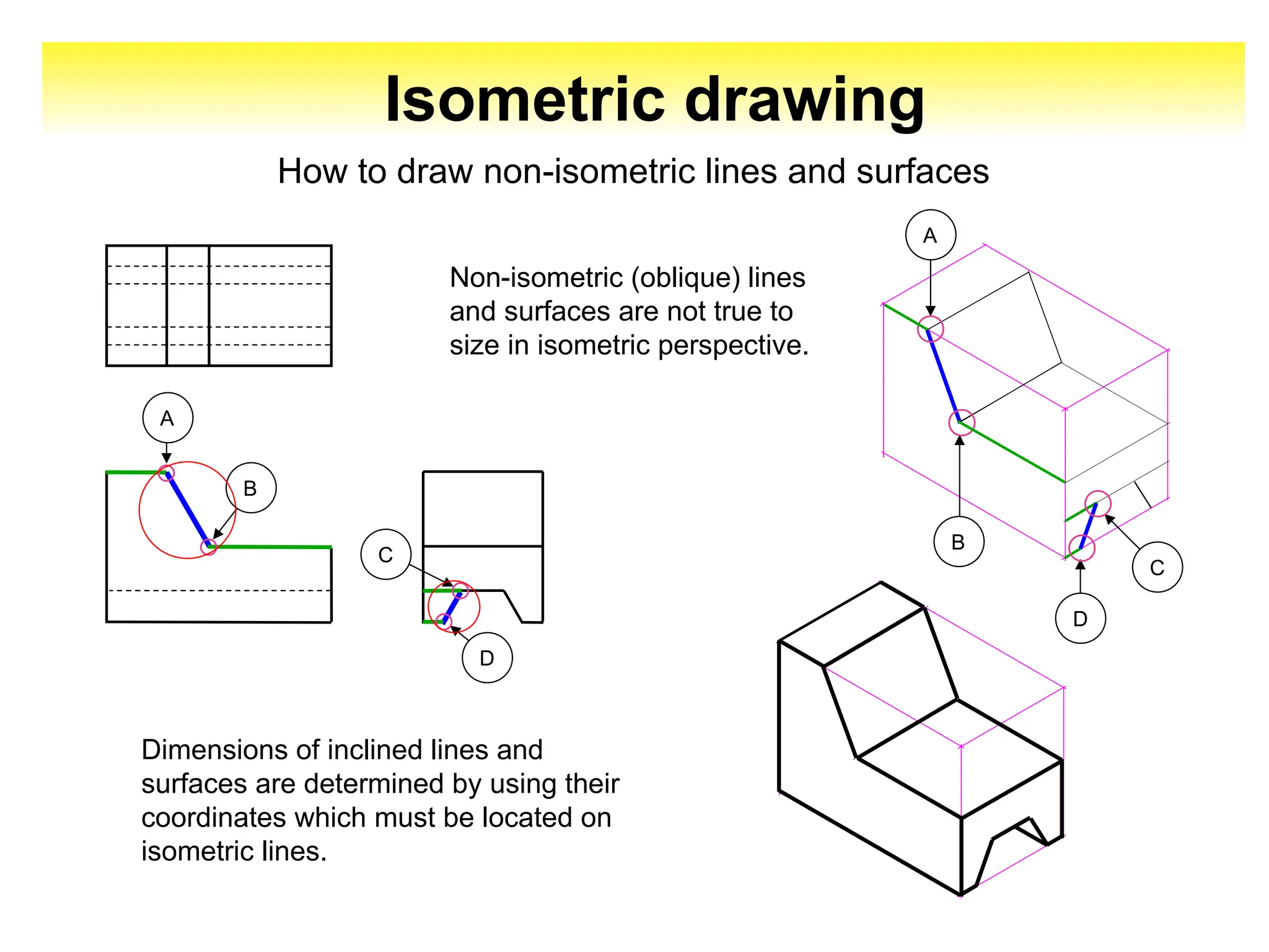 Isometric drawing
Non-isometric (oblique) lines
and surfaces are not true to
size in isometric perspective.
How to draw non-isometric lines and surfaces
Dimensions of inclined lines and
surfaces are determined by using their
coordinates which must be located on
isometric lines.
A
B
D
C
C
D
A
B
 