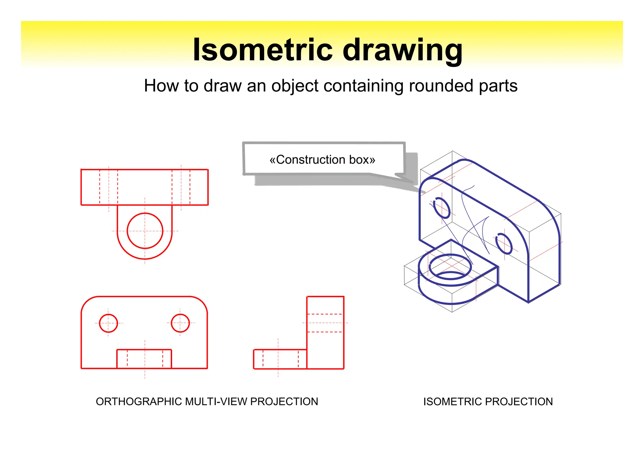 Isometric drawing
ORTHOGRAPHIC MULTI-VIEW PROJECTION ISOMETRIC PROJECTION
«Construction box»
How to draw an object containing rounded parts
 