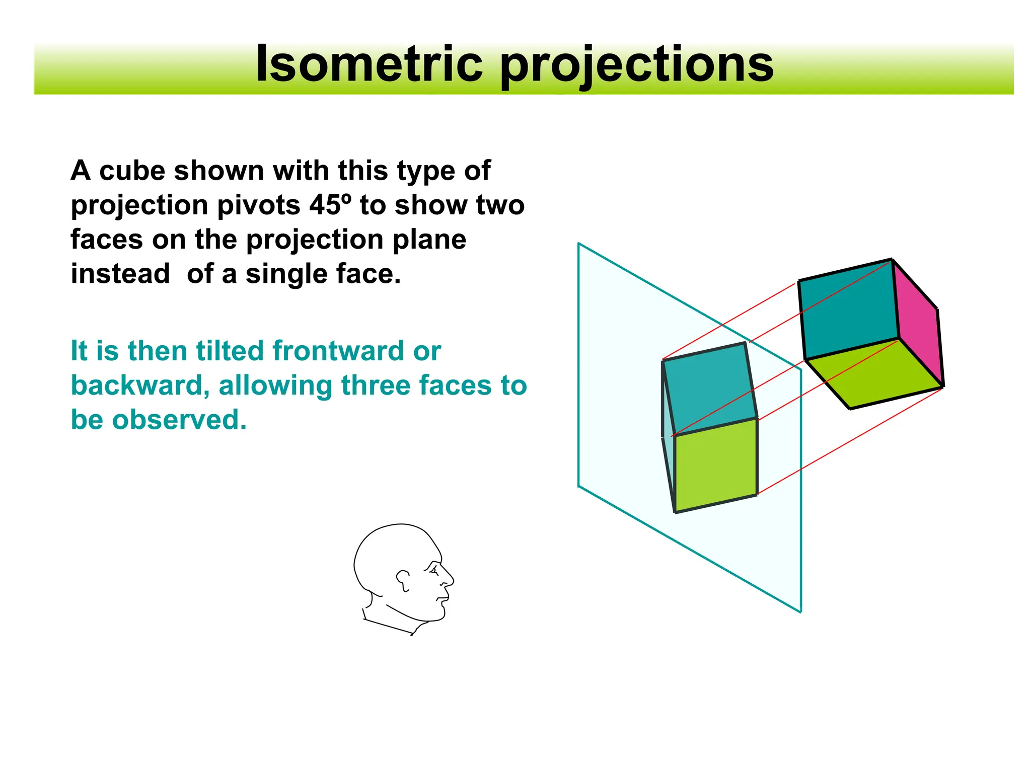 Isometric projections
A cube shown with this type of
projection pivots 45º to show two
faces on the projection plane
instead of a single face.
It is then tilted frontward or
backward, allowing three faces to
be observed.
 