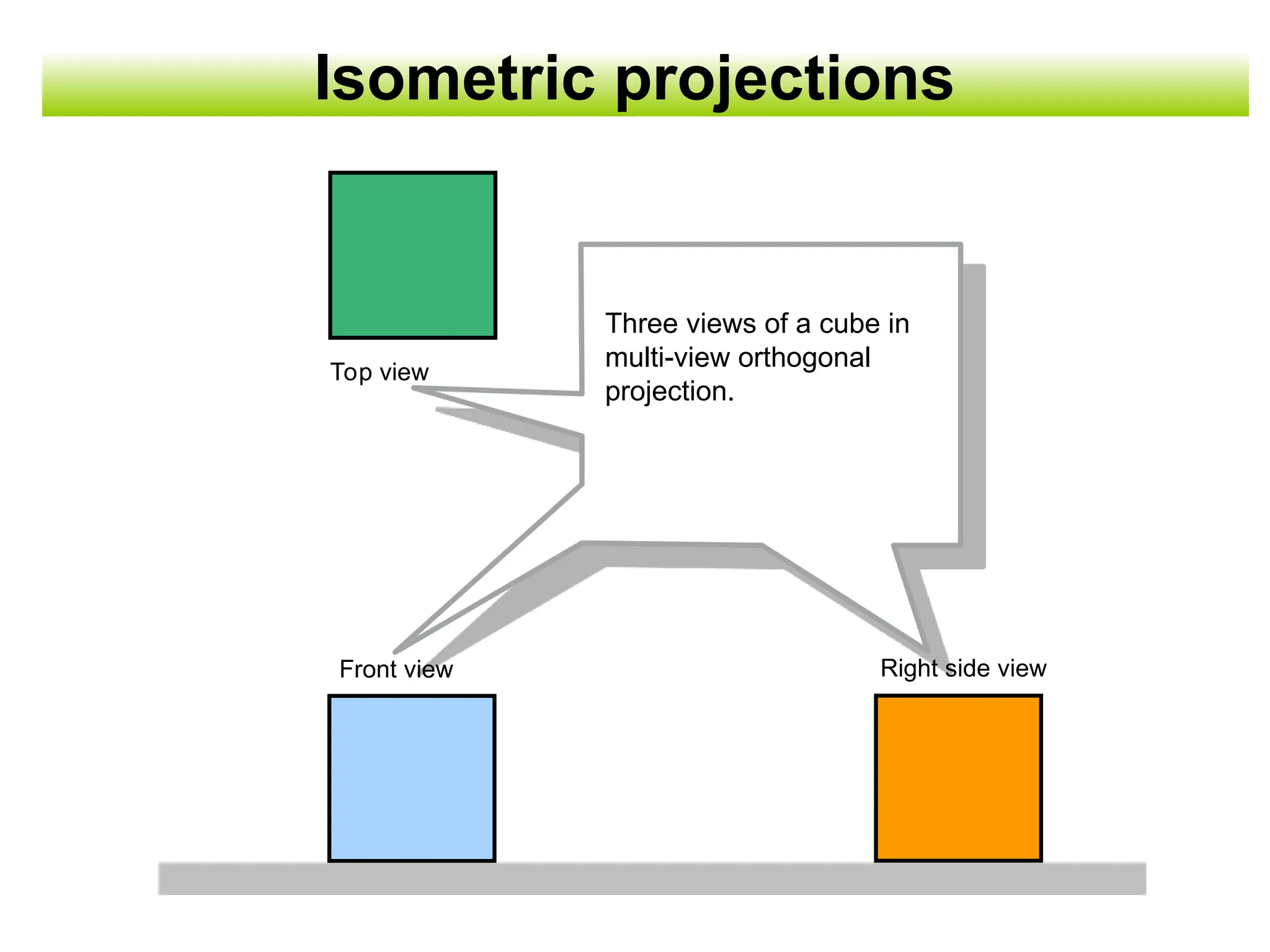 Isometric projections
Three views of a cube in
multi-view orthogonal
projection.
Top view
Front view Right side view
 