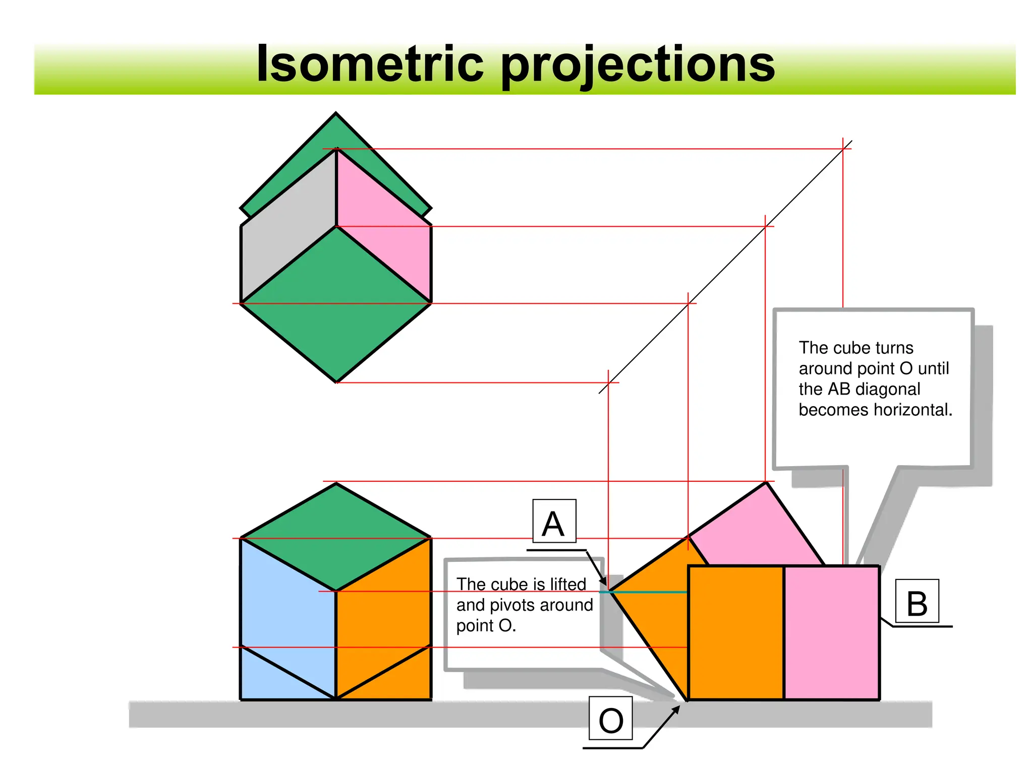 engineering drawing isometric projection | PPT | 3-D Graphics ...