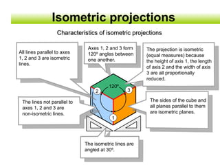 All lines parallel to axes
1, 2 and 3 are isometric
lines.
2 3
1
120º
The isometric lines are
angled at 30º.
The lines not parallel to
axes 1, 2 and 3 are
non-isometric lines.
The sides of the cube and
all planes parallel to them
are isometric planes.
Axes 1, 2 and 3 form
120º angles between
one another.
The projection is isometric
(equal measures) because
the height of axis 1, the length
of axis 2 and the width of axis
3 are all proportionally
reduced.
Characteristics of isometric projections
Characteristics of isometric projections
Isometric projections
 