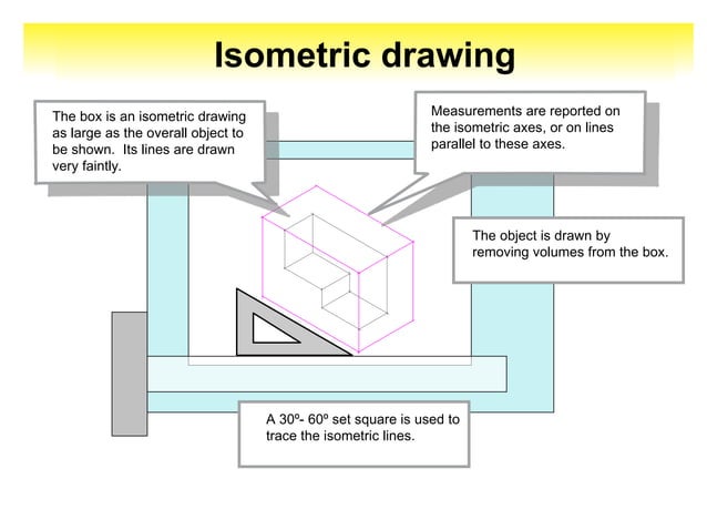 engineering drawing isometric projection | PPT | 3-D Graphics ...