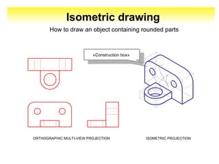 Isometric drawing
ORTHOGRAPHIC MULTI-VIEW PROJECTION ISOMETRIC PROJECTION
«Construction box»
How to draw an object containing rounded parts
 